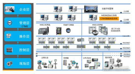 空調(diào)內(nèi)外機(jī)數(shù)字化工廠項(xiàng)目的信息系統(tǒng)集成服務(wù)